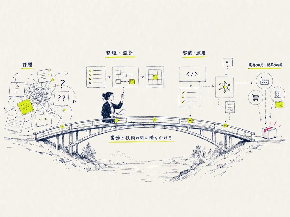 業務と技術の間に橋をかけるイメージ
